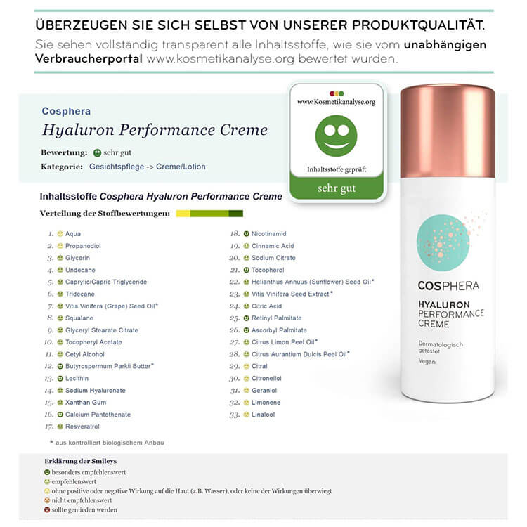 Cosphera Hyaluron Performance Creme - Inhaltsstoffe